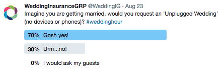Discussing unplugged weddings on Twitter